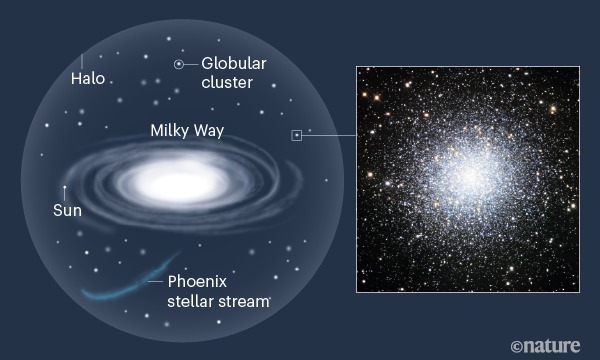 「小さなブラックホールの群れ」があらわれた！　球状星団の中心にあるのは、1つの大きなブラックホールではなかった