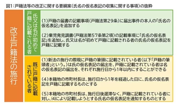 改正戸籍法で「キラキラネーム」に制限 さらに恐ろしい「届け出の放置」