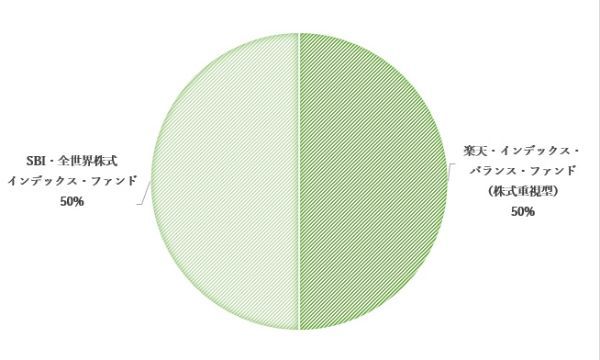 17.つみたてNISA最大の難所「銘柄の組み合わせ」をプロが徹底解説!