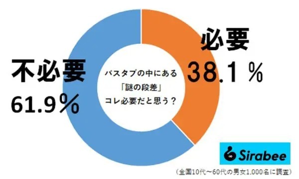 バスタブ底にある「あの段差」って何なん！？　その意図知って激しく納得