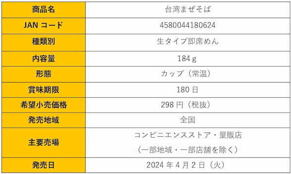 電子レンジ対応カップ入り食品『OSAKAきっちん監修 旨辛ソース焼そば』『日本台湾まぜそば 協会監修台湾まぜそば』発売のお知らせ