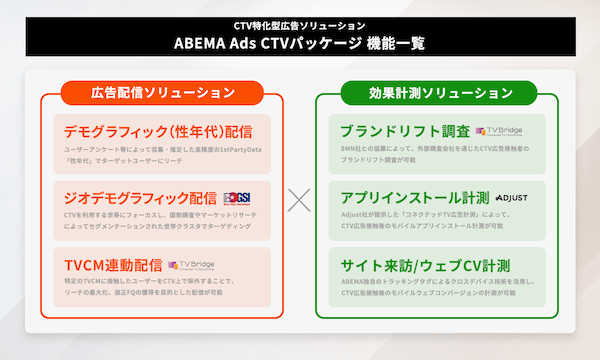 サイバーエージェント、「ABEMA Ads CTVパッケージ」の提供を開始