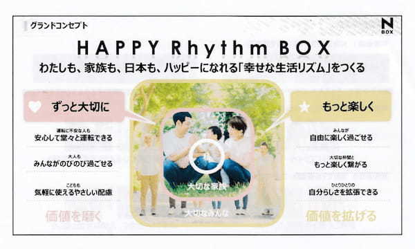 ホンダ　新型N-BOXデザイン公開　3代目は個人も家族もハッピーに