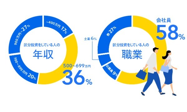 【2人に1人はもう始めている？】今すぐ「お金の不安」を解消できる！貯金がなくても老後に安心できるマネープランの立て方正しいお金の知識で不安を解決!