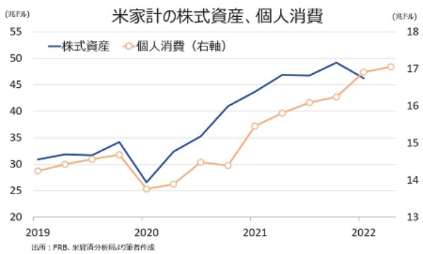 バロンズ：Fedの積極的な利上げで、市場に募る景気後退懸念