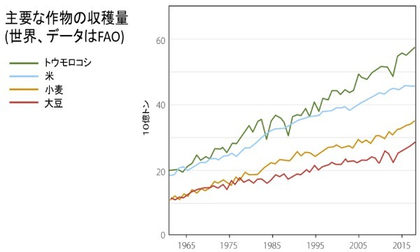 IPCC報告の論点㊾：要約にあった唯一のナマの観測の統計がこれ