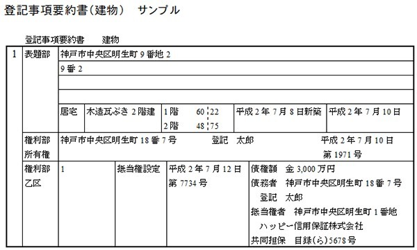 登記事項要約書とは～申請方法から書き方、見方までを徹底解説