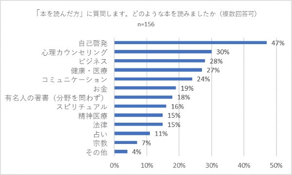 「人生に悩んだ時」にみんなははどうしているの？相談相手には誰を選んでいる？【2022年アンケート調査結果】