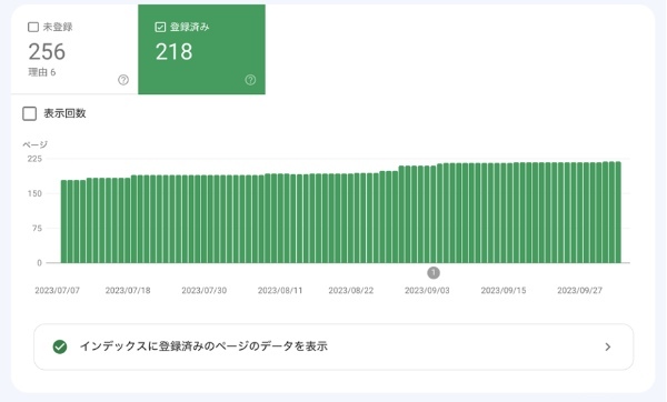 趣味をきちんとアウトプット、収益化ブログ月間1万円までの道のり【前半】