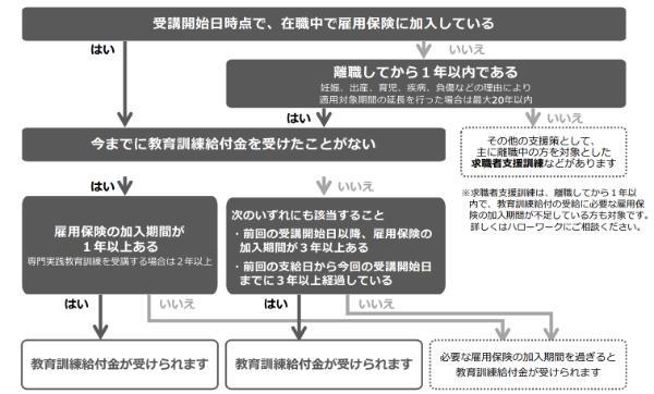 5.プログラミングスクール料金の相場は？