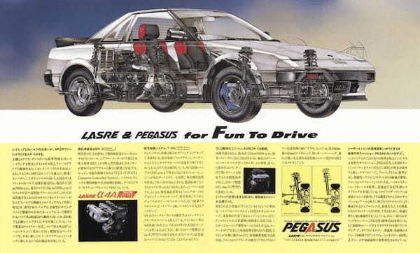 【復刻版カタログ】1984年の日本カー・オブ・ザ・イヤー／トヨタMR2（AW11型）の肖像