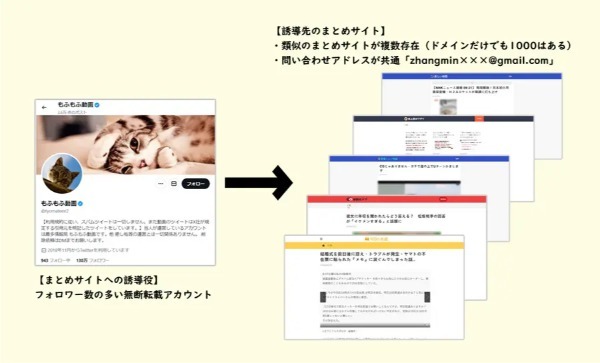 「もふもふ動画」はただの無断転載アカウントではない？その正体に迫る＜前編＞