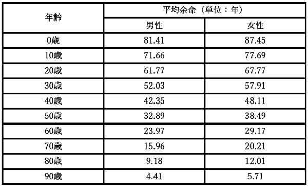 老後資金はいくら必要？おすすめの老後資金の貯め方【年代別】