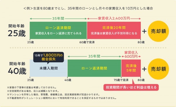 不動産投資とは？初心者が気になる必要な資金と手順、失敗しないためのコツを解説