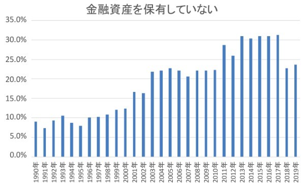 NISAとは？ 仕組みからつみたてNISAとの違いを徹底解説