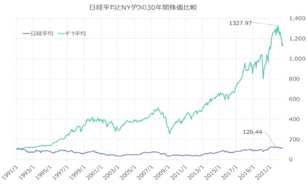 株式投資は副業扱いになる？ 初心者向け資産運用はじめの一歩