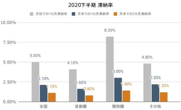 不動産投資はリスクが高い？ 空室や修繕など9つのリスクと5つの回避策