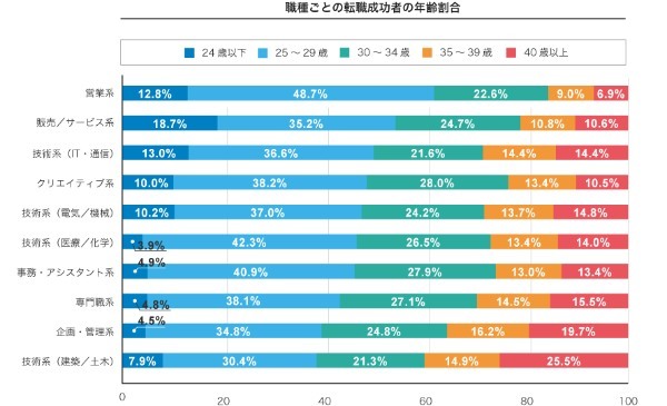 営業職の必須スキルTOP10 | 売れる営業マンが身に付ける4つのスキル