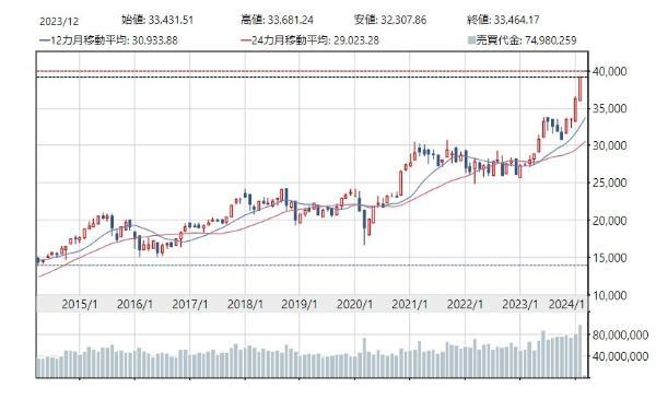 新NISAで月1万円投資しても意味ない？