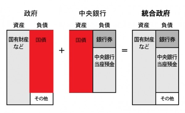 日銀は政府の子会社なの？（アーカイブ記事）