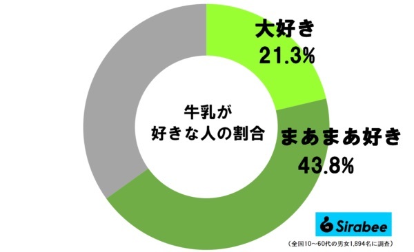 「牛乳を冷蔵庫のドアポケットに入れてはダメ」　意外な理由を明かす動画に物議