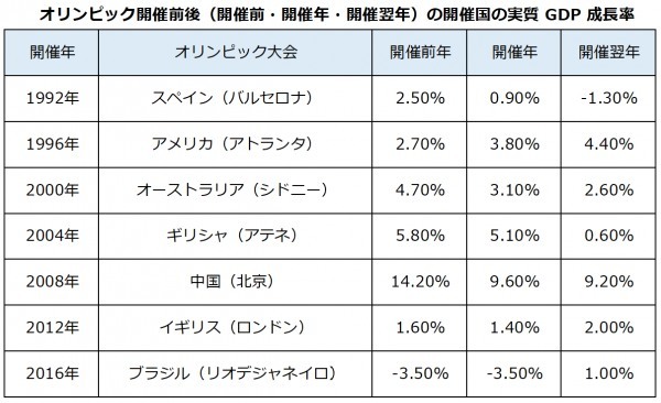 投資用マンションは今、売却すべきタイミング？必要な費用も解説！