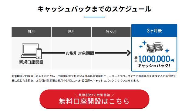 5.外貨EX（GMO外貨）の評判・口コミを検証