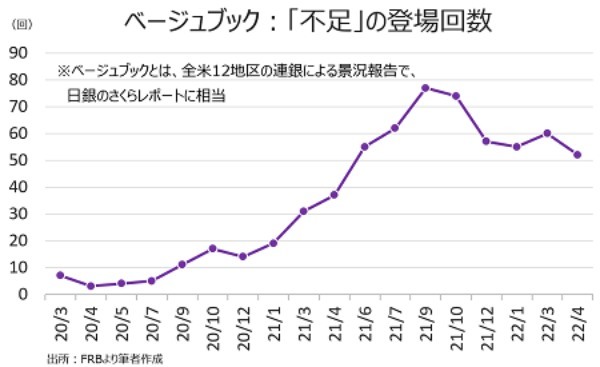 4月ベージュブック：インフレ高止まりも賃金上昇に鈍化の兆し