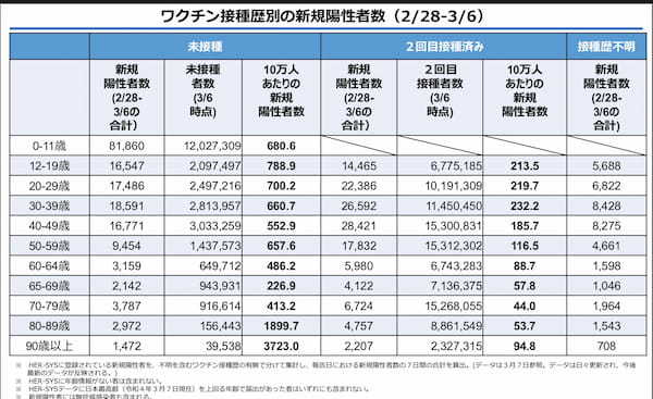 なぜ韓国はいま、感染爆発しているのか