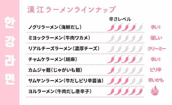 【韓国グルメ】漢江(ハンガン)ラーメンが登場!2/17(金)メニューリニューアル!!
