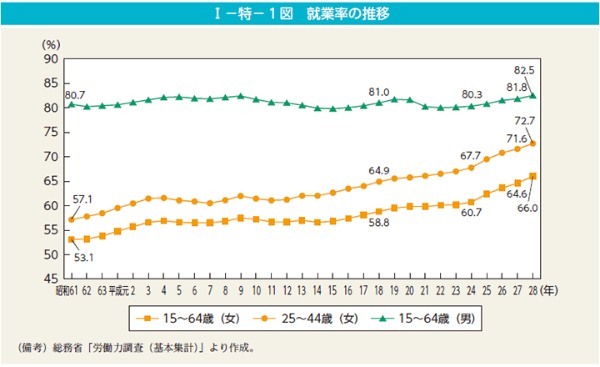 なぜ不動産投資は女性こそするべきか？ おすすめする3つの理由