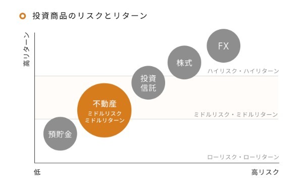 不動産投資とは？初心者が知るべきメリットや魅力、仕組み、運用方法、始め方