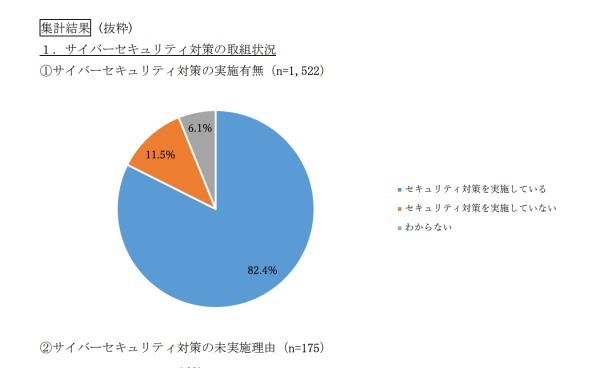 【徹底比較】おすすめのファイル転送サービス11選｜選び方と注意点