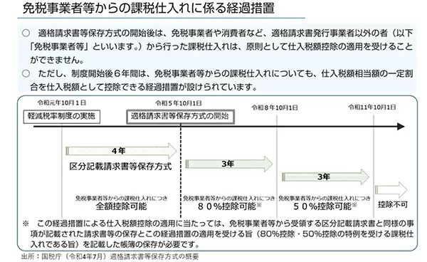 インボイス制度、アンケートの封書で気づき！　取引先の立場で登録申請を検討しよう