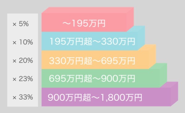 法人成り経験者が語る、後悔しない！法人化の8つのメリットとタイミング