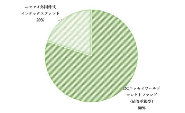 23.つみたてNISA最大の難所「銘柄の組み合わせ」をプロが徹底解説!