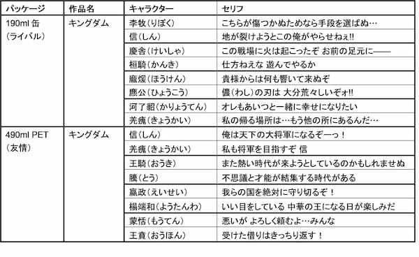 「リアルゴールド」・『キングダム』コラボ第2弾 限定パッケージ全16種類※1　7月22日（月）より全国発売