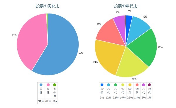 難読温泉地ランキング西日本編トップ10を発表