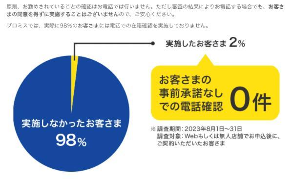 4.dスマホローンは在籍確認がある？