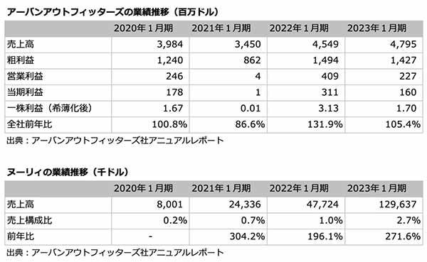 リセールにレンタル 小売業は循環型モデルで収益化できるか?ショップトークで語られた真実