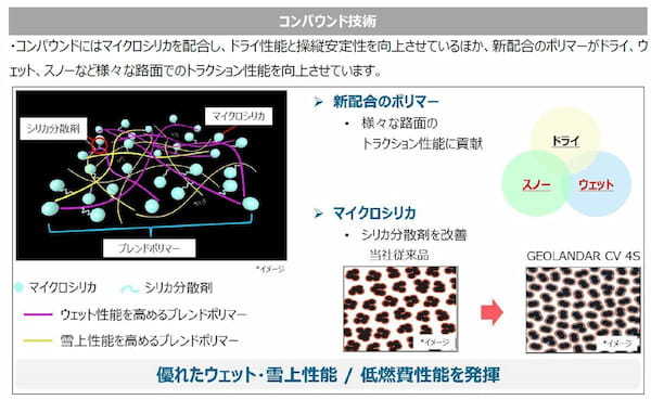 ヨコハマタイヤ ジオランダーにSUV用オールシーズンタイヤを発売。チェーン規制にも対応