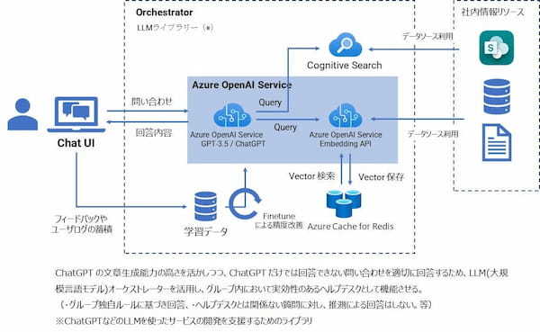 博報堂ＤＹグループの博報堂テクノロジーズ、「ChatGPTソリューション開発推進室」を発足