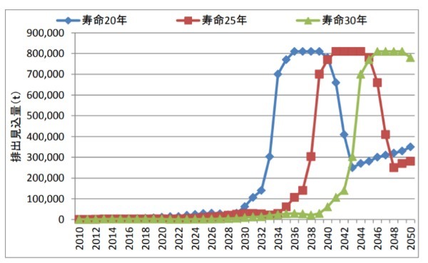 企業のカーボンニュートラル宣言はESGのSに反する