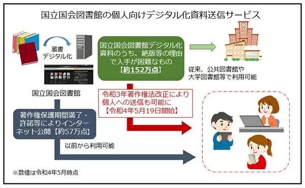 国会図書館、スマホでも絶版本を閲覧可能に