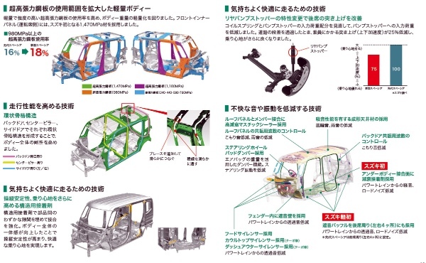 スズキ 新型スペーシア、スペーシア カスタムを発売