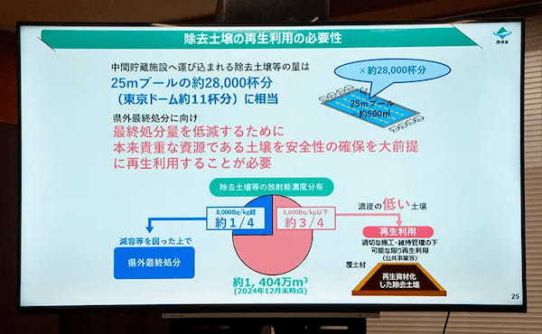 福島第一原発事故からの環境再生事業　環境省が現在の取り組みを紹介