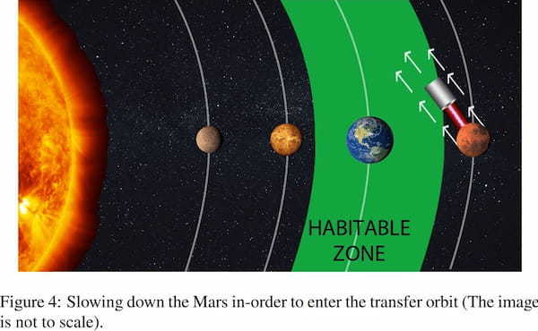 ダイソン球はもう古い! 宇宙人はレーザーで惑星を植民地化している!?