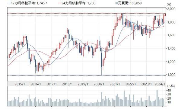 新NISAで月1万円投資しても意味ない？