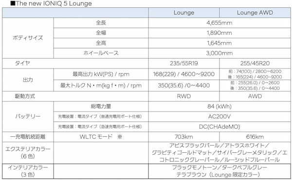 ヒョンデ 今後5年間で10倍の販売台数へ 2025 年度ビジネスプラン「Hyundai Biz. Day」の開催と新型IONIQ5＆スモールEV「INSTER」を発表