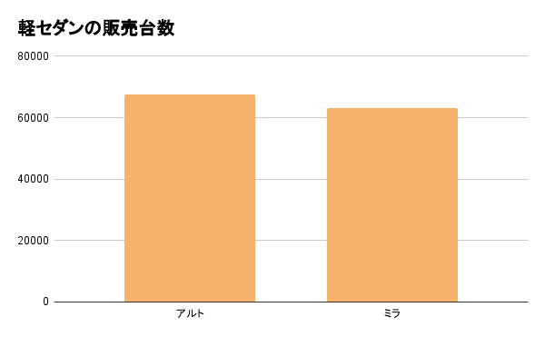 軽自動車の人気おすすめランキング！買ってはいけない軽自動車の条件とは？